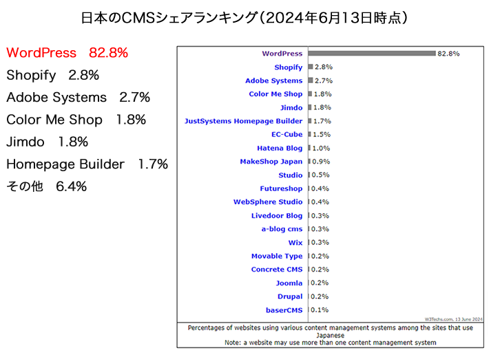 japanese