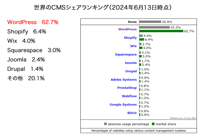 japanese